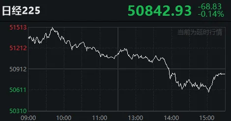 太突然!亚太股市今天都在高开低走<strong></p>
<p>币神币价格</strong>,发生了什么?
