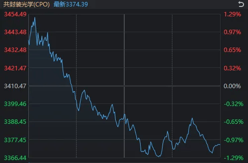 太突然!亚太股市今天都在高开低走<strong></p>
<p>币神币价格</strong>,发生了什么?