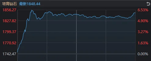 太突然!亚太股市今天都在高开低走<strong></p>
<p>币神币价格</strong>,发生了什么?