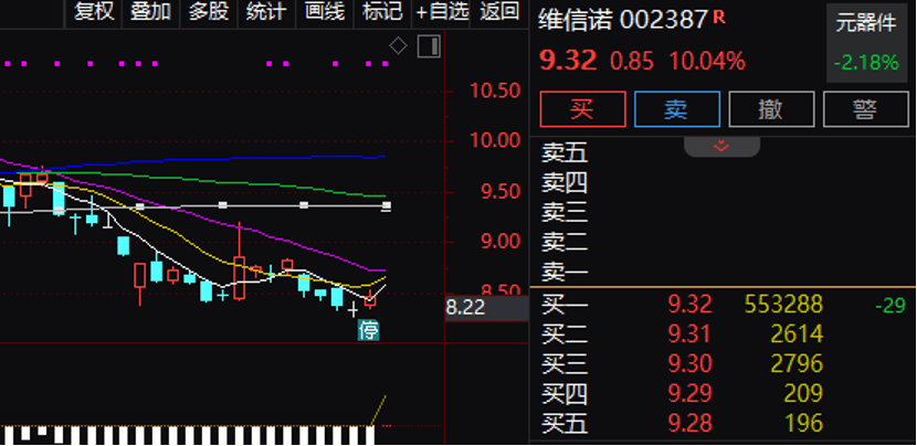 逾55万手封单!002387“一字”涨停<strong></p>
<p>币神币价格</strong>,控制权拟变更