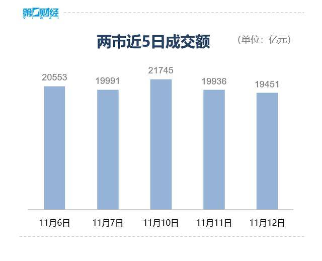收盘丨沪指微跌0.07%险守4000点<strong></p>
<p>炒币</strong>,全市场成交不足2万亿