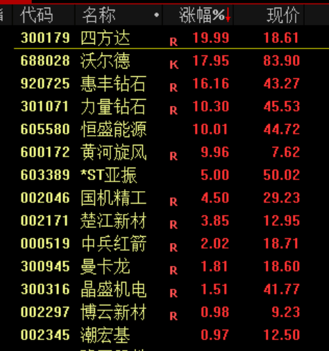 突发<strong></p>
<p>炒币</strong>!刚刚宣布:清仓了!