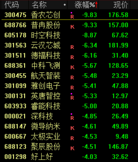 突发<strong></p>
<p>炒币</strong>!刚刚宣布:清仓了!