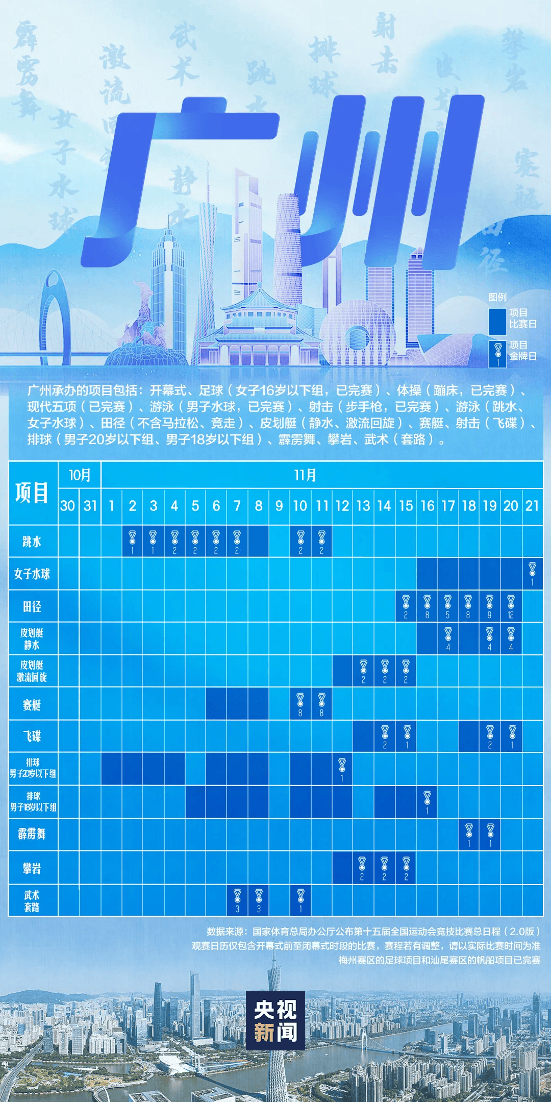 全运会男子三人篮球赛<strong></p>
<p>炒币</strong>,陈国豪、周泽源代表广东队出战,战胜江苏队取得开门红!