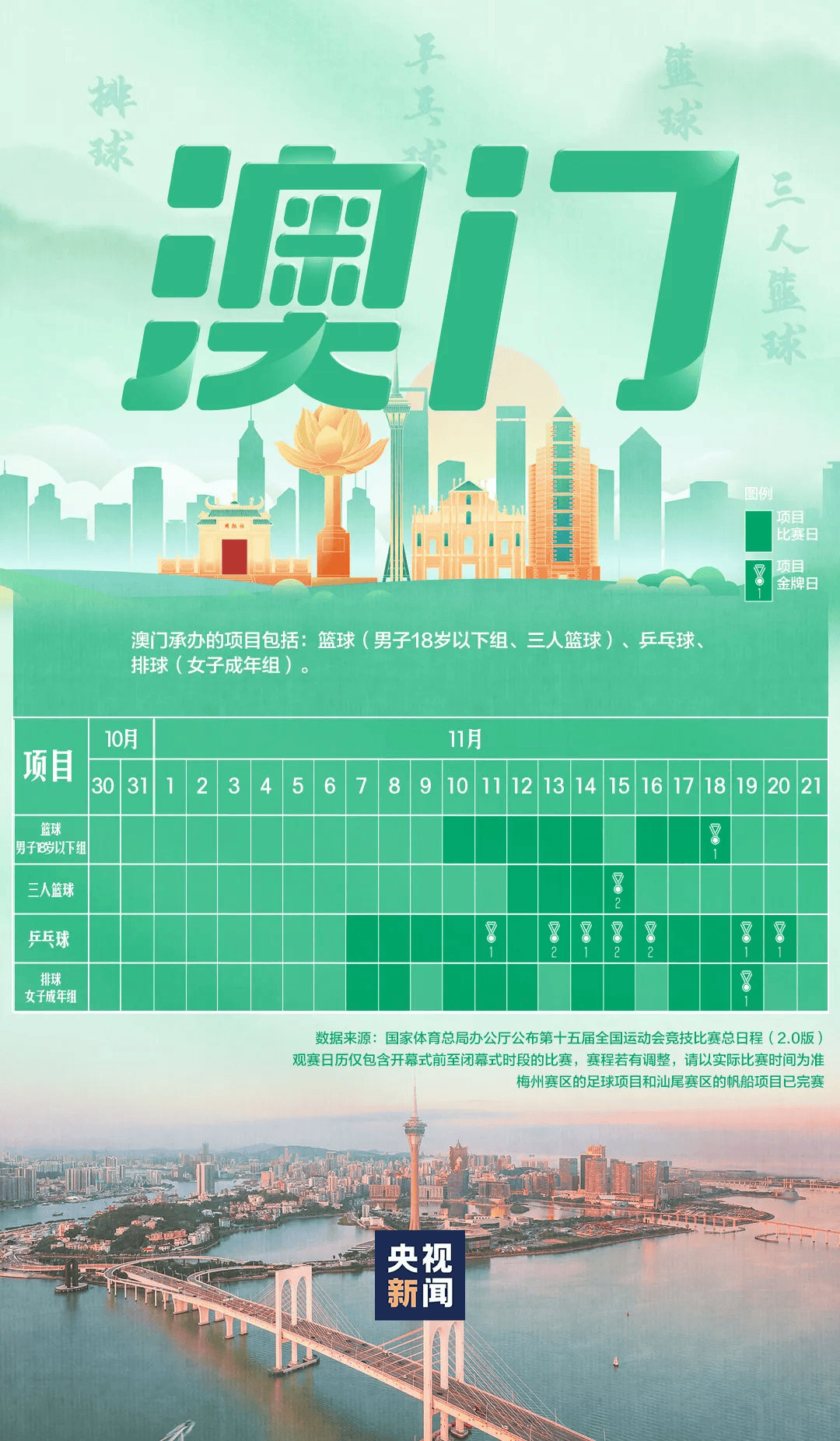 全运会男子三人篮球赛<strong></p>
<p>炒币</strong>,陈国豪、周泽源代表广东队出战,战胜江苏队取得开门红!