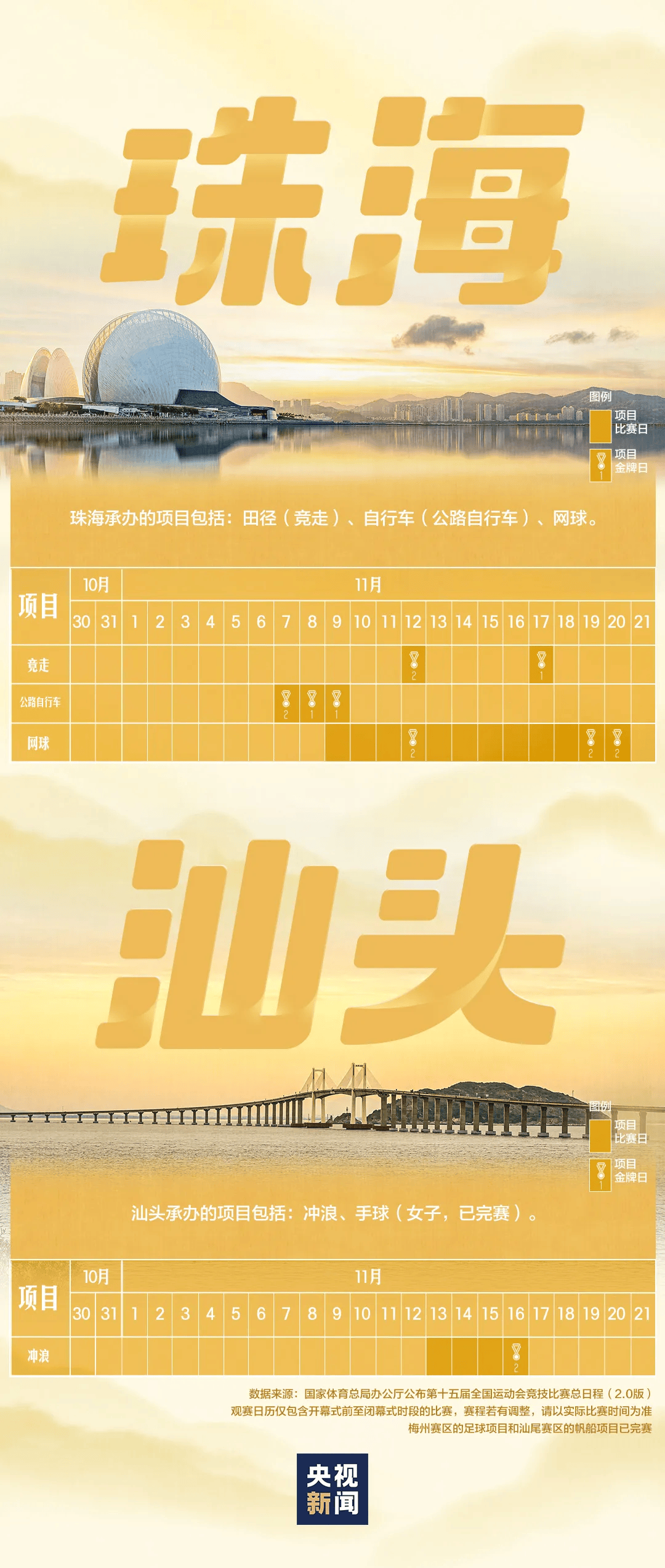 全运会男子三人篮球赛<strong></p>
<p>炒币</strong>,陈国豪、周泽源代表广东队出战,战胜江苏队取得开门红!