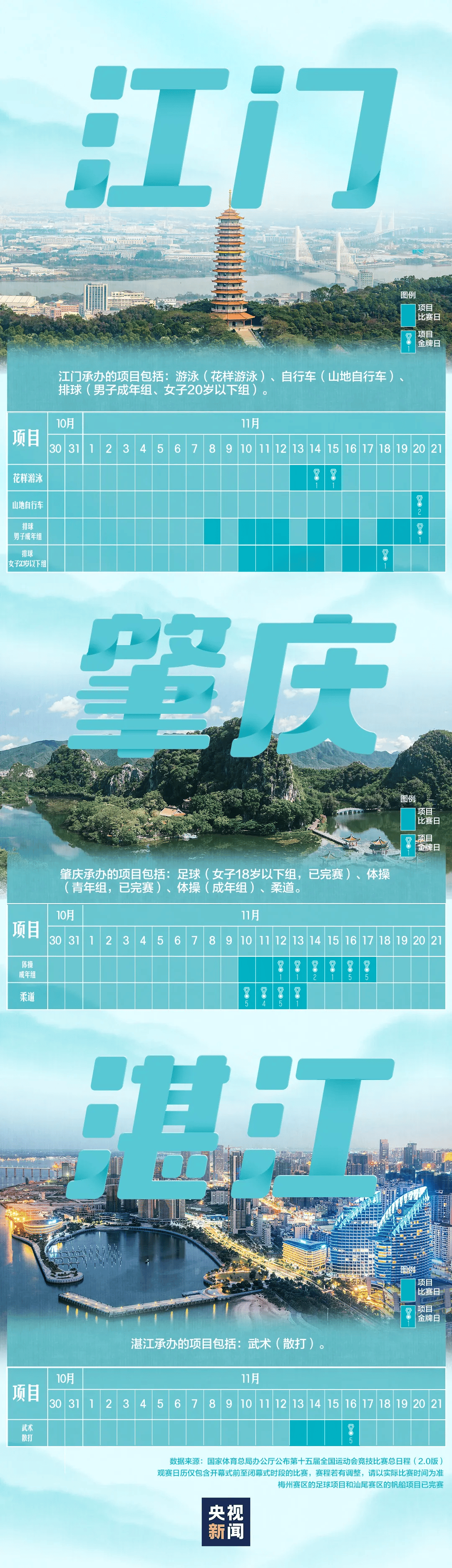 全运会男子三人篮球赛<strong></p>
<p>炒币</strong>,陈国豪、周泽源代表广东队出战,战胜江苏队取得开门红!