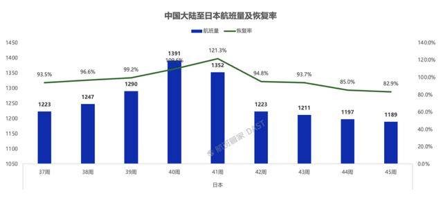超50万张赴日机票被退订<strong></p>
<p>lun币</strong>,赴日旅客量大幅下滑!春秋航空:退票已超几万张