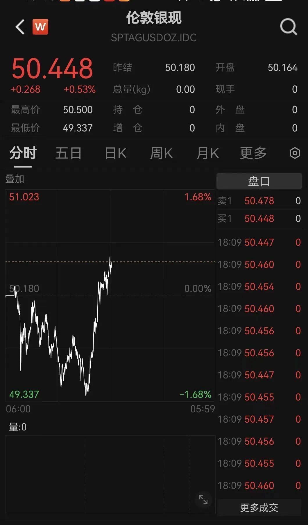 刚刚!金价<strong></p>
<p>lun币</strong>,大逆转!美联储,降息大消息!