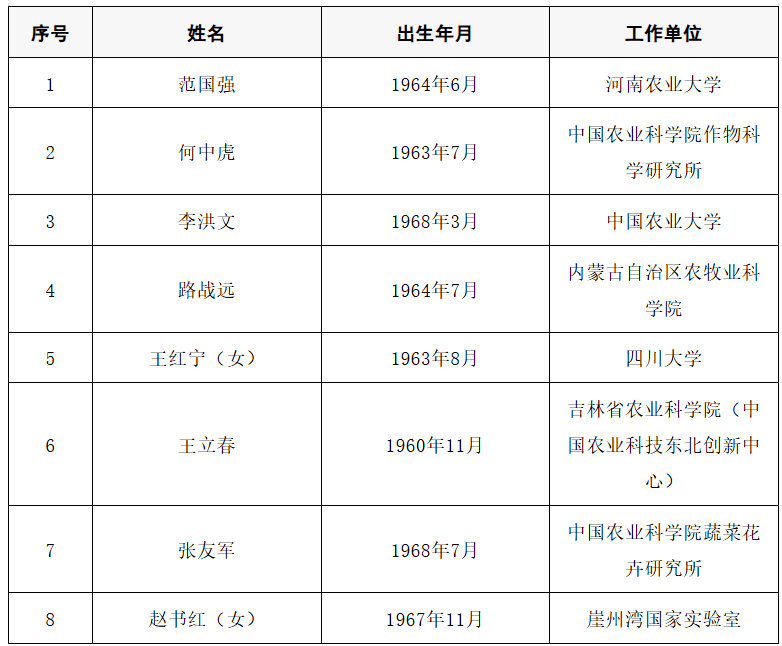 2025年两院院士增选结果公布<strong></p>
<p>悦享币</strong>!快来看看上海有哪些科学家、科技专家当选→