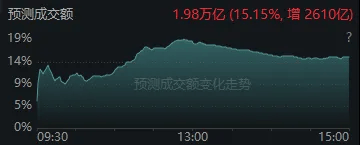今天<strong></p>
<p>悦享币</strong>,“恐慌盘”终于出现了,你慌了吗?