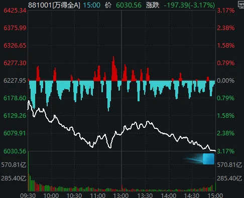 今天<strong></p>
<p>悦享币</strong>,“恐慌盘”终于出现了,你慌了吗?