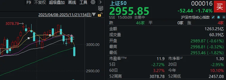 今天<strong></p>
<p>悦享币</strong>,“恐慌盘”终于出现了,你慌了吗?