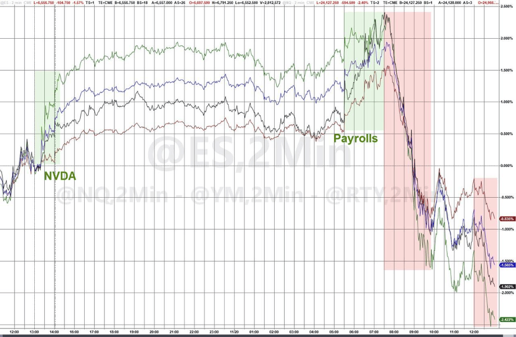隔夜<strong></p>
<p>悦享币</strong>,美股为何巨震暴跌?高盛给出九大理由