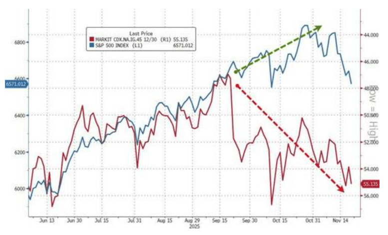 隔夜<strong></p>
<p>悦享币</strong>,美股为何巨震暴跌?高盛给出九大理由