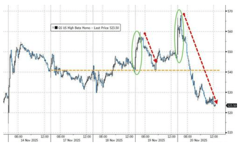 隔夜<strong></p>
<p>悦享币</strong>,美股为何巨震暴跌?高盛给出九大理由