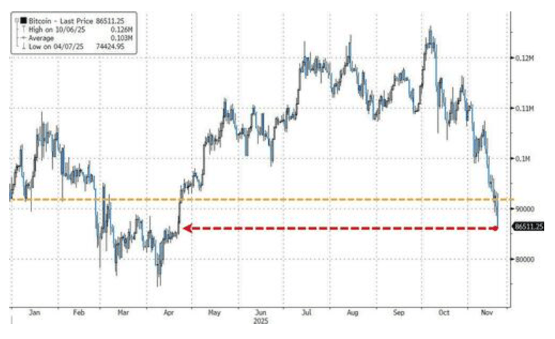 隔夜<strong></p>
<p>悦享币</strong>,美股为何巨震暴跌?高盛给出九大理由