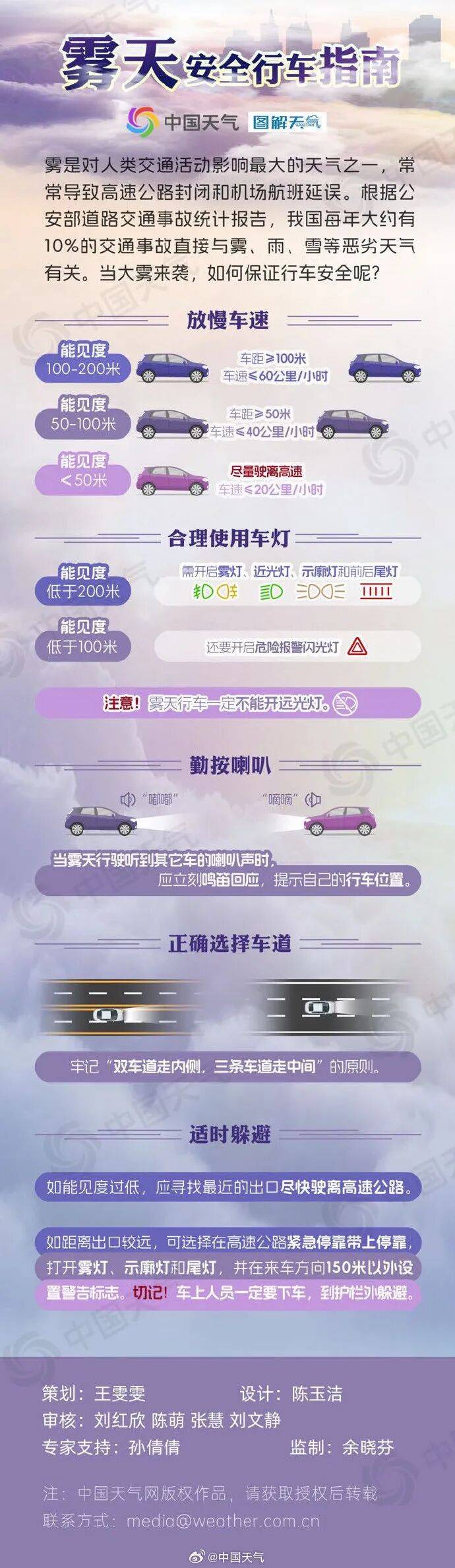 未来三天全省晴,气温缓慢回升<strong></p>
<p>悦享币</strong>。明晨淮河以南部分地区有雾或浓雾