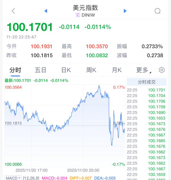 刚刚!美联储<strong></p>
<p>悦享币</strong>,降息大消息!