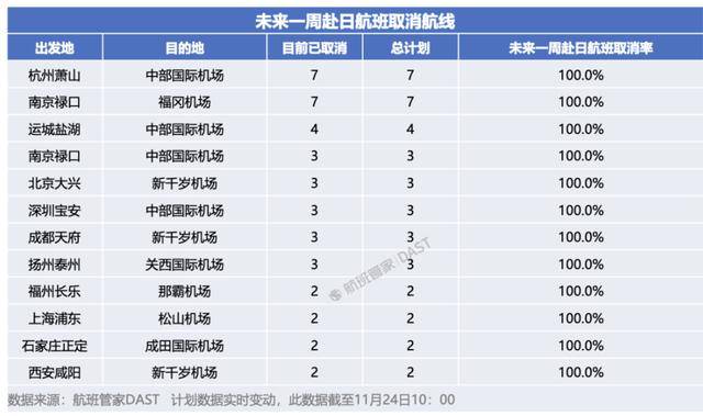 中日航线大面积停售<strong></p>
<p>zsc币</strong>!在日中文导游:下个月要带的大陆团都取消了