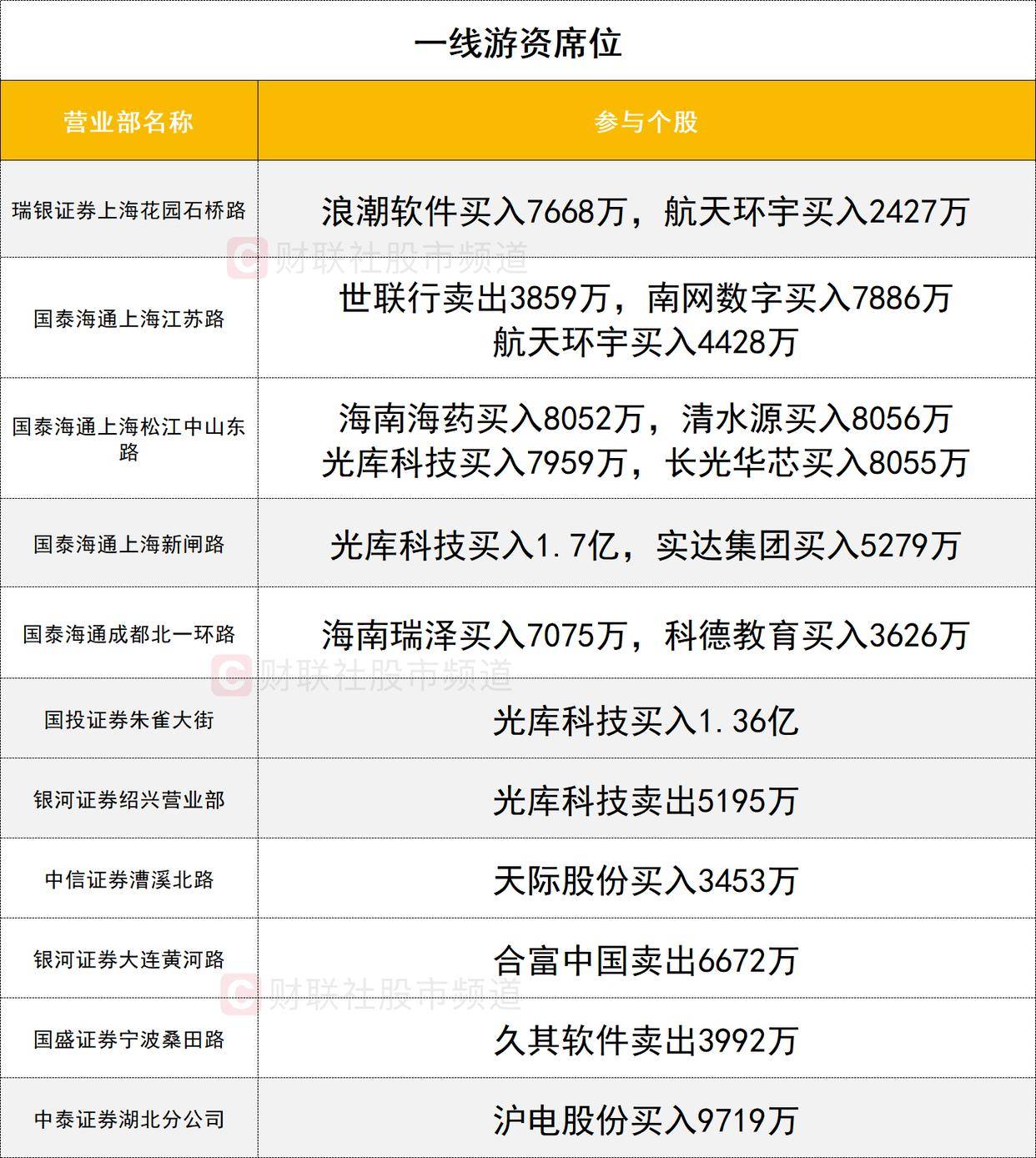 「数据看盘」三家实力游资豪掷近4亿买入光库科技 多路资金激烈博弈巨人网络