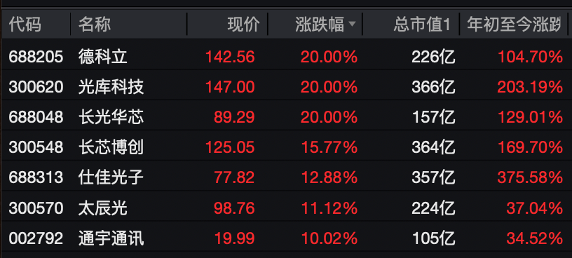 A股<strong></p>
<p>南宁币圈</strong>,大反攻!