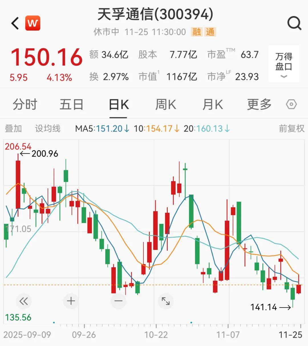 A股<strong></p>
<p>南宁币圈</strong>,大反攻!