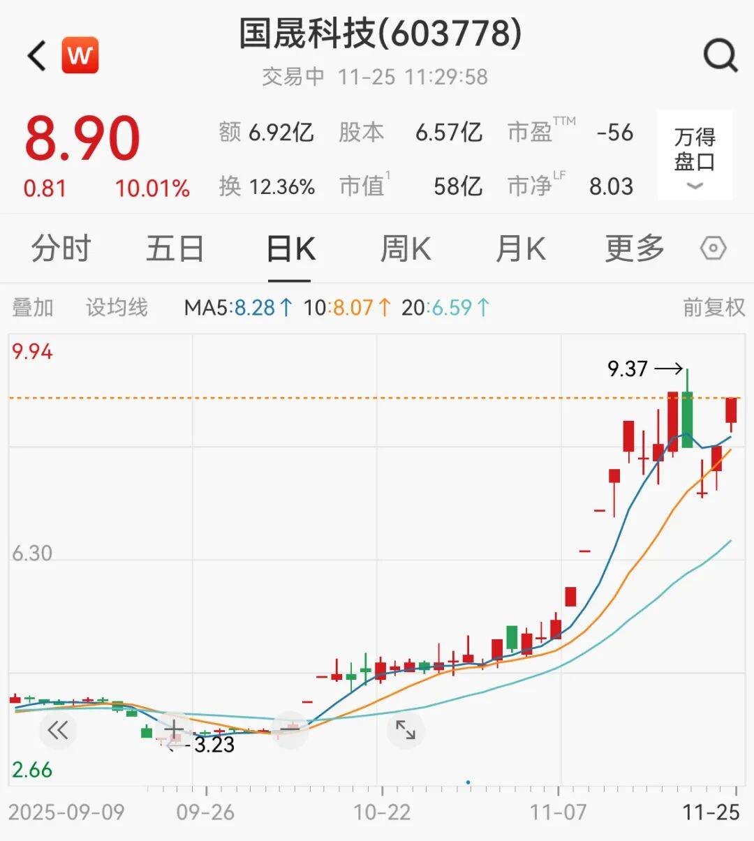 A股<strong></p>
<p>南宁币圈</strong>,大反攻!