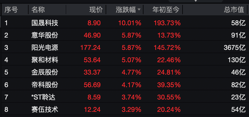 A股<strong></p>
<p>南宁币圈</strong>,大反攻!