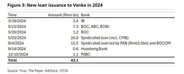 万科贷款超2600亿<strong></p>
<p>鸿币</strong>,机构称债务风险对银行体系影响有限