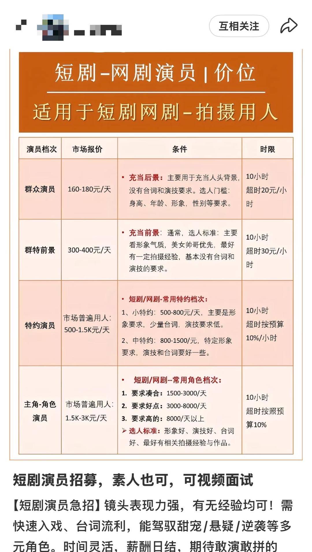 日薪300元招特约演员<strong></p>
<p>鸿币</strong>,进组拍戏先交近万元集训费?业内人士揭短剧演员招募利益链