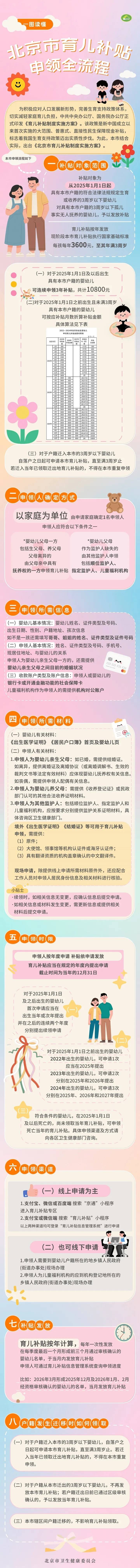 每月300<strong></p>
<p>币鸟</strong>!北京28.6万人已经领到!截止日期来了→ 别忘记领!