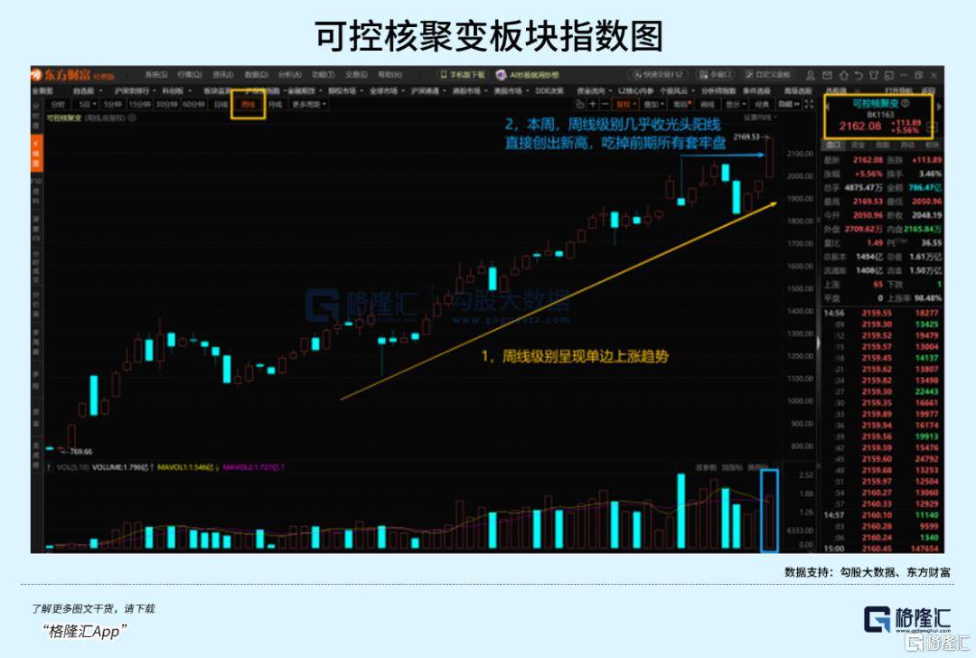 可控核聚变突破在即<strong></p>
<p>上币流程</strong>,重构全球能源格局!
