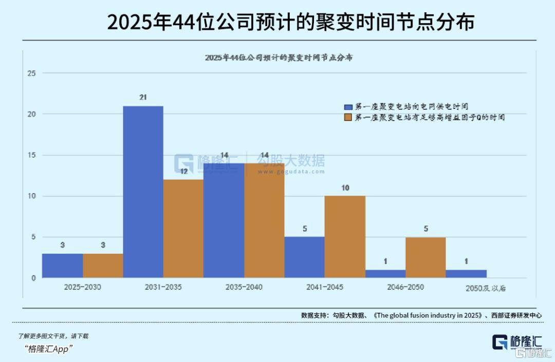可控核聚变突破在即<strong></p>
<p>上币流程</strong>,重构全球能源格局!