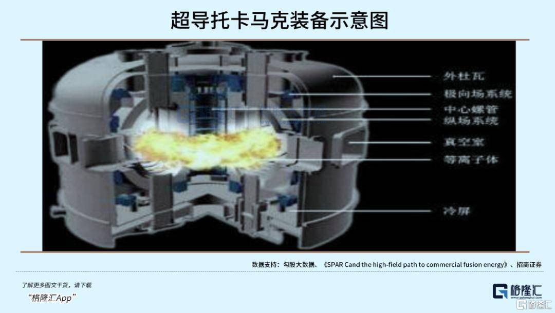 可控核聚变突破在即<strong></p>
<p>上币流程</strong>,重构全球能源格局!