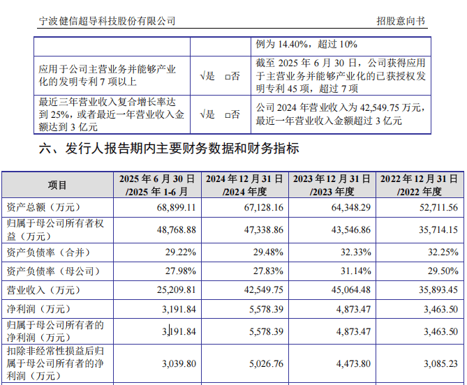 “高中签率”新股<strong></p>
<p>上币流程</strong>,来了!