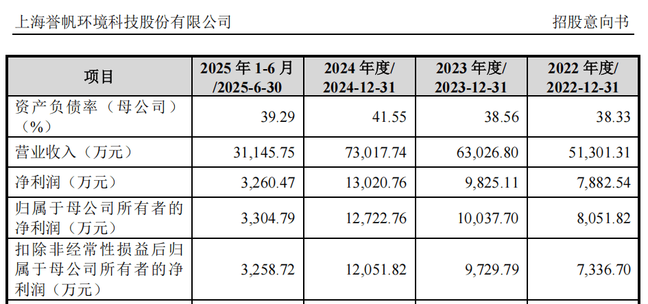 “高中签率”新股<strong></p>
<p>上币流程</strong>,来了!