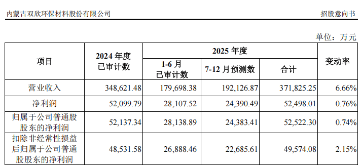 “高中签率”新股<strong></p>
<p>上币流程</strong>,来了!