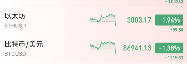 今夜<strong></p>
<p>币圈空投</strong>，跳水！美联储主席，重大突发
