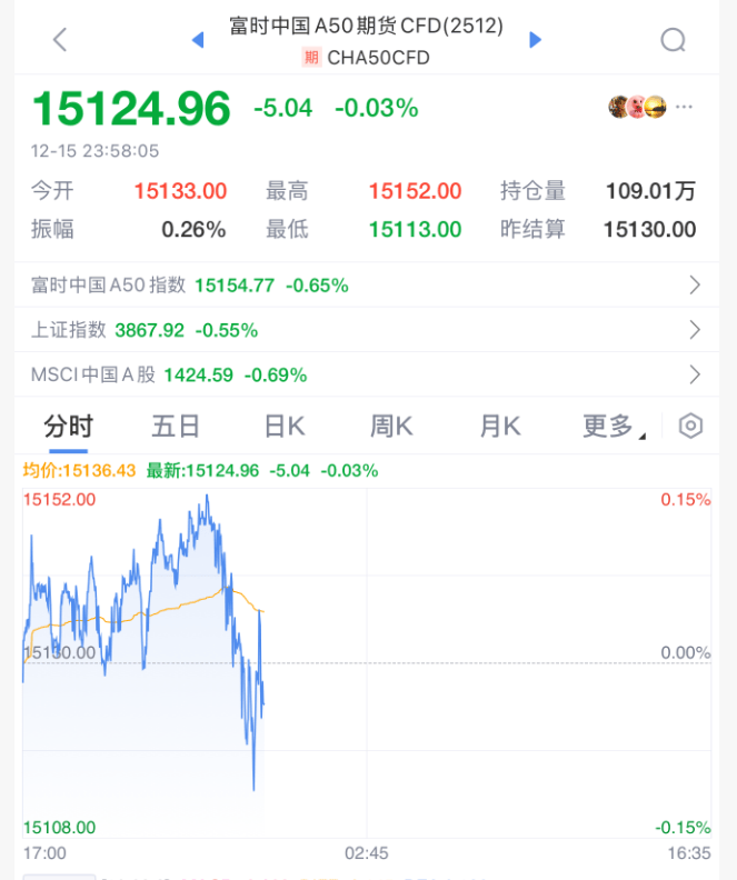 今夜<strong></p>
<p>币圈空投</strong>，跳水！美联储主席，重大突发