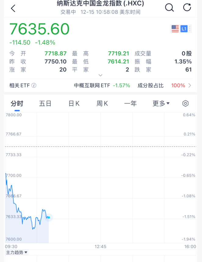 今夜<strong></p>
<p>币圈空投</strong>，跳水！美联储主席，重大突发