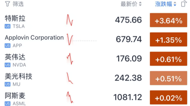 今夜<strong></p>
<p>币圈空投</strong>，跳水！美联储主席，重大突发