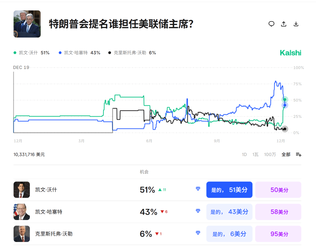 今夜<strong></p>
<p>币圈空投</strong>，跳水！美联储主席，重大突发