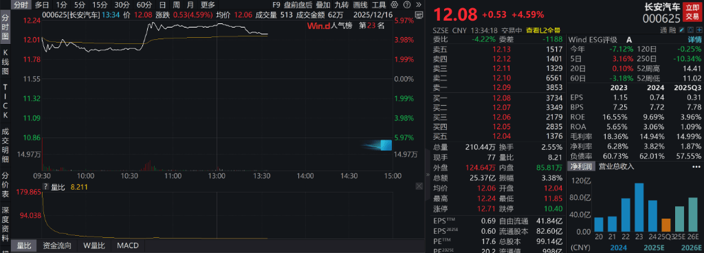 AH股低开震荡<strong></p>
<p>币圈空投</strong>,创业板跌超2%,北证次新股、消费、智能驾驶逆势走强,商业航天回调,恒指、恒科指跌超2%,黄金股走弱,铂钯期货续涨