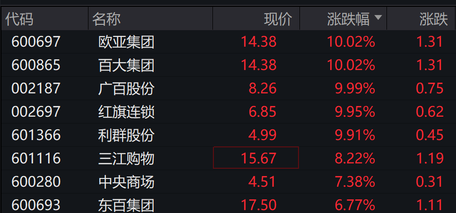 AH股低开震荡<strong></p>
<p>币圈空投</strong>,创业板跌超2%,北证次新股、消费、智能驾驶逆势走强,商业航天回调,恒指、恒科指跌超2%,黄金股走弱,铂钯期货续涨