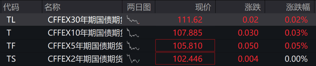 AH股低开震荡<strong></p>
<p>币圈空投</strong>,创业板跌超2%,北证次新股、消费、智能驾驶逆势走强,商业航天回调,恒指、恒科指跌超2%,黄金股走弱,铂钯期货续涨