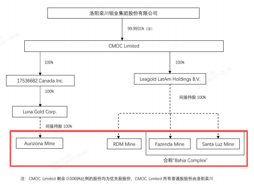 掏出71亿元现金<strong></p>
<p>币圈空投</strong>,河南巨头拿下国外四座金矿!