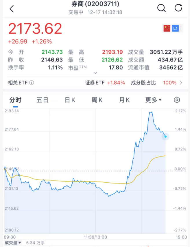 沸腾！刚刚<strong></p>
<p>海贝币</strong>，A股暴力拉升！原因找到了