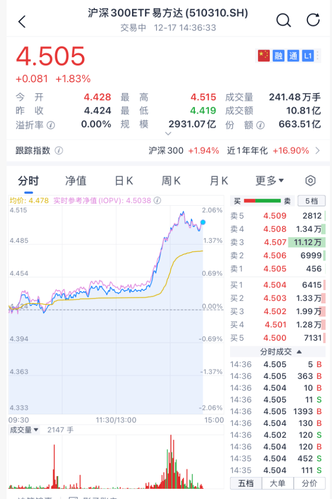 沸腾！刚刚<strong></p>
<p>海贝币</strong>，A股暴力拉升！原因找到了