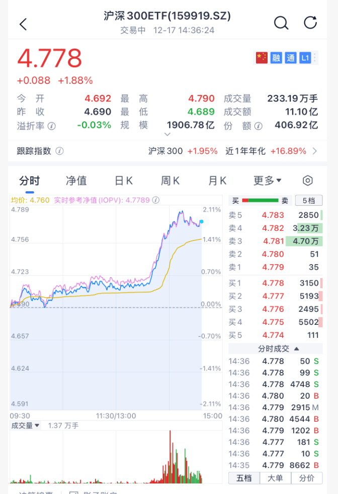 沸腾！刚刚<strong></p>
<p>海贝币</strong>，A股暴力拉升！原因找到了